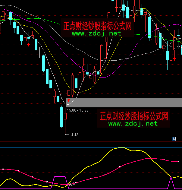 通达信机构买卖指标公式