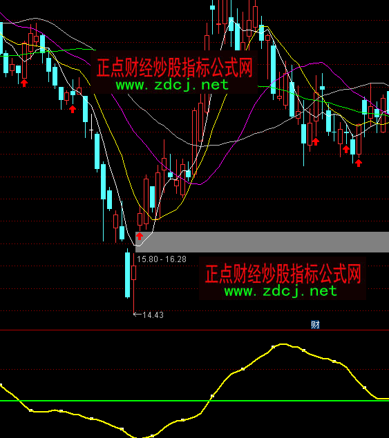 通达信线上做股持有指标公式
