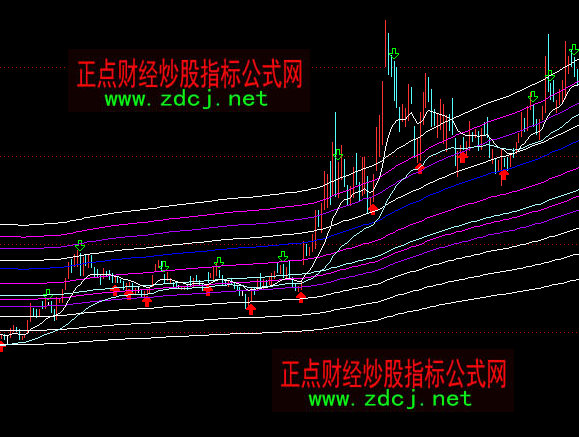 通达信四号箱体主图指标公式