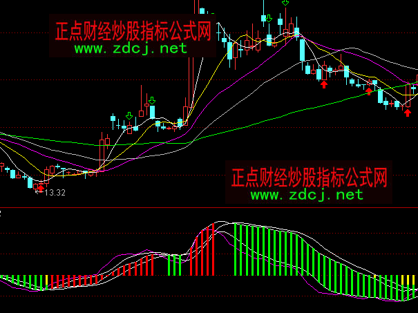 通达信MACD很准指标公式