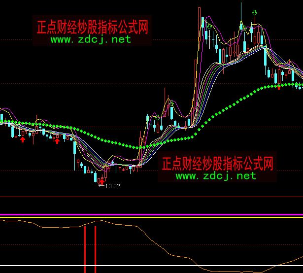 通达信筹码趋向指标公式