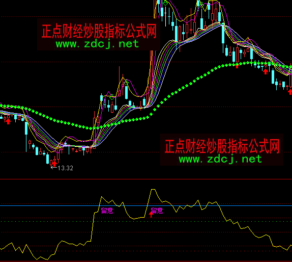 通达信黄线突破指标公式
