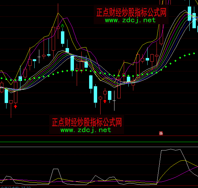 通达信建仓指标公式