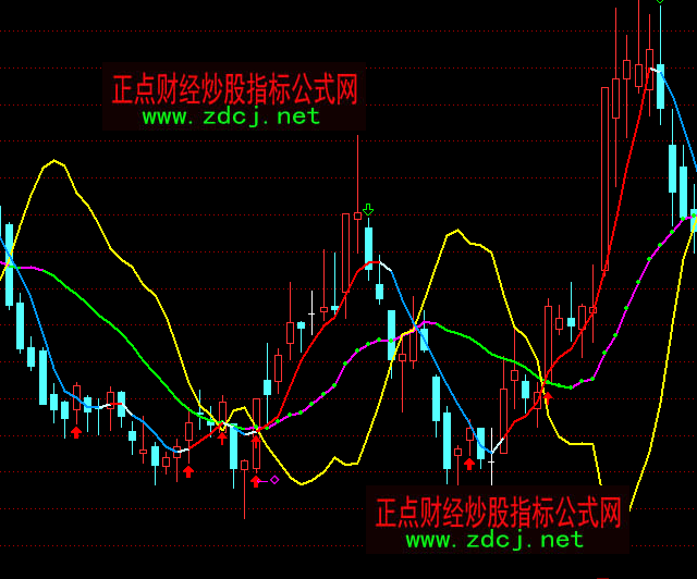 通达信上出下进波段买卖主图指标公式