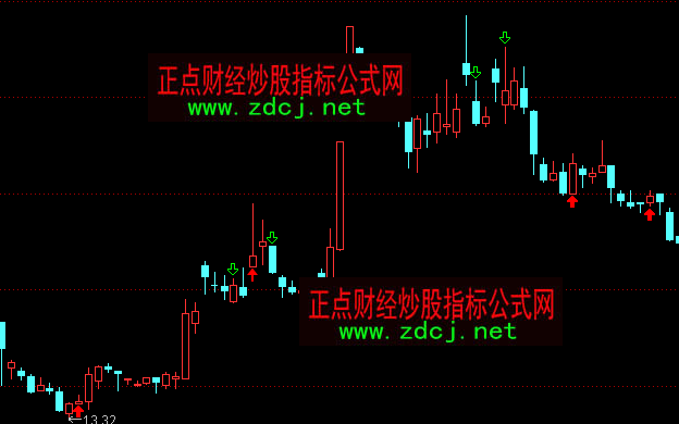 通达信喜欢信号买点主图指标公式