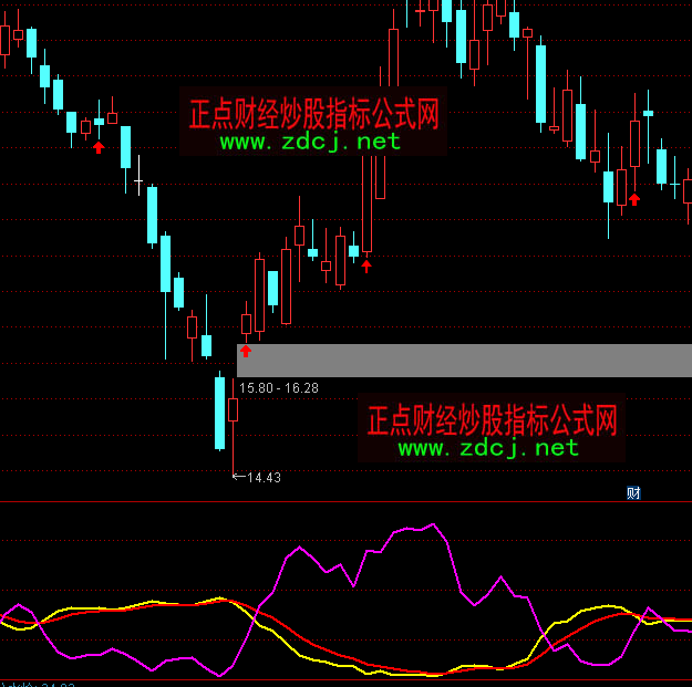 通达信买点优选指标公式