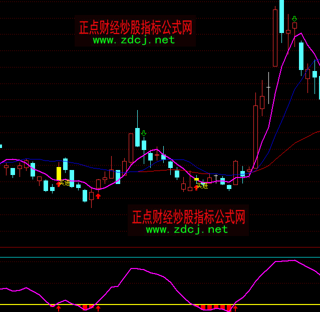 通达信短线进出王指标公式