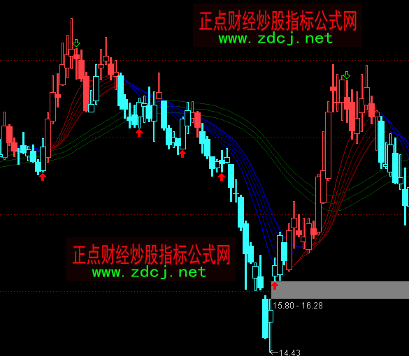 通达信平均价格波段买卖主图指标公式
