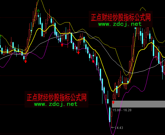 通达信布林四中轴线主图指标公式