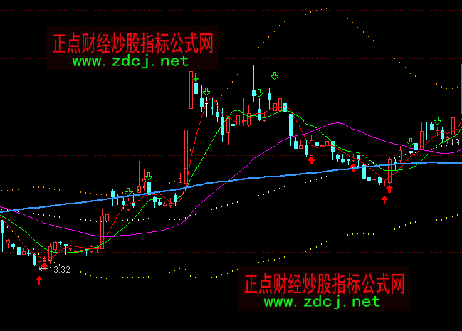 通达信百万通道主图买卖指标公式