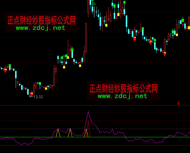 通达信一品MA均线20指标公式