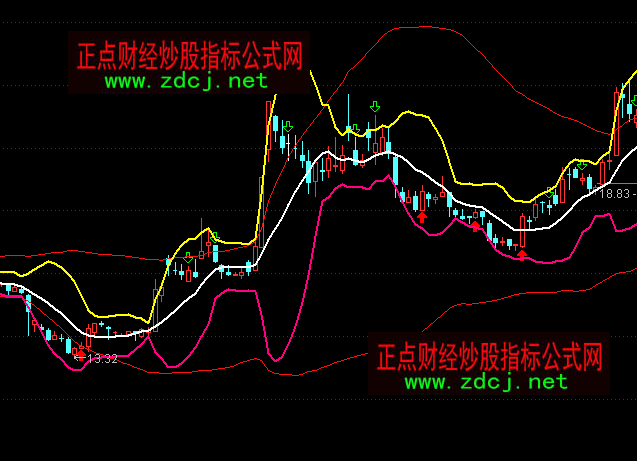 通达信一品布林主图指标公式