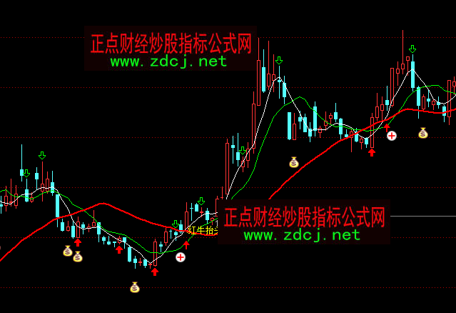 通达信红牛抬头主图买点指标公式