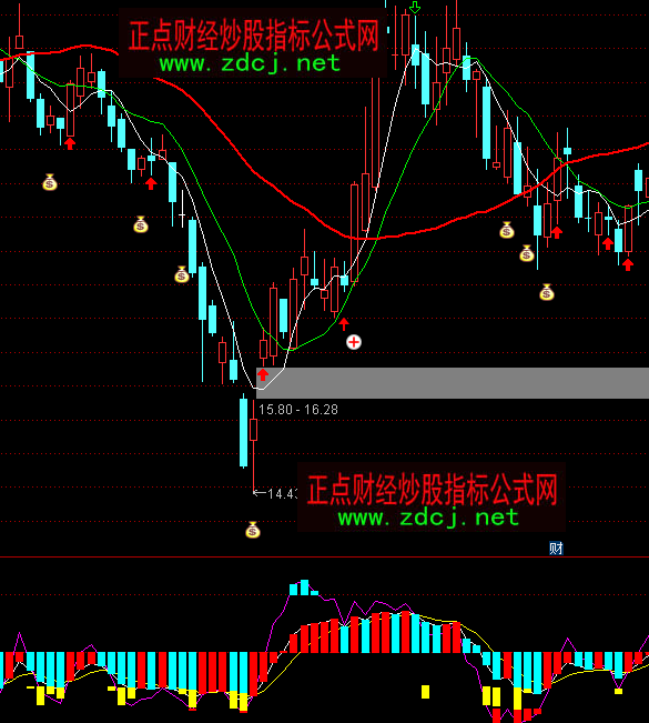 通达信KD顶底指标公式