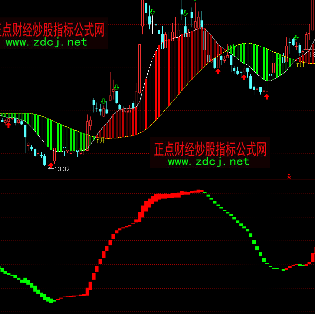通达信吴氏中线买卖指标公式