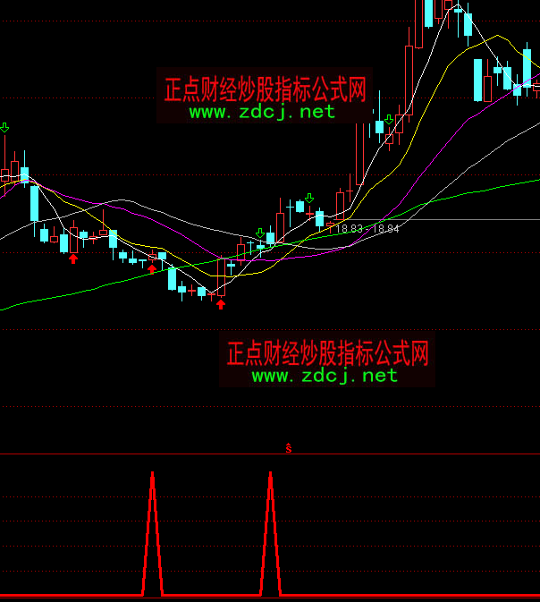 通达信地量选股买点指标公式
