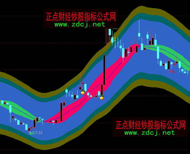 通达信买卖顶底主图指标公式