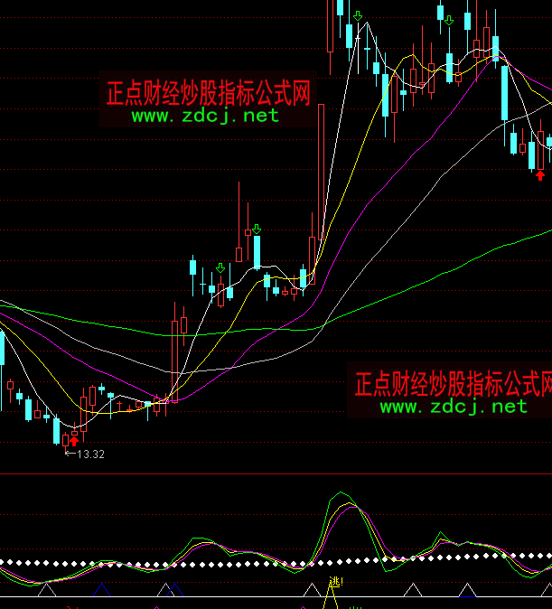 通达信买卖令指标公式