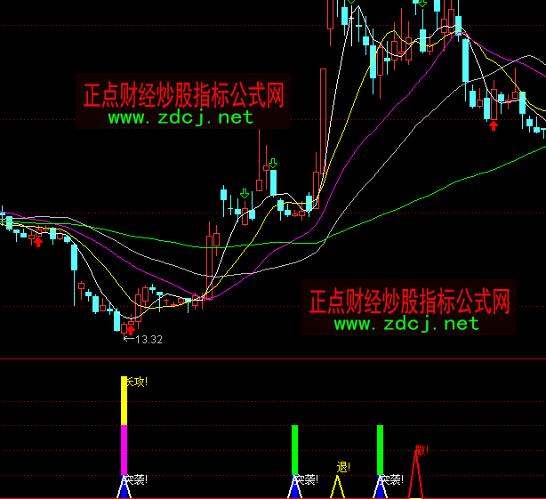 通达信霓虹指令买卖指标公式