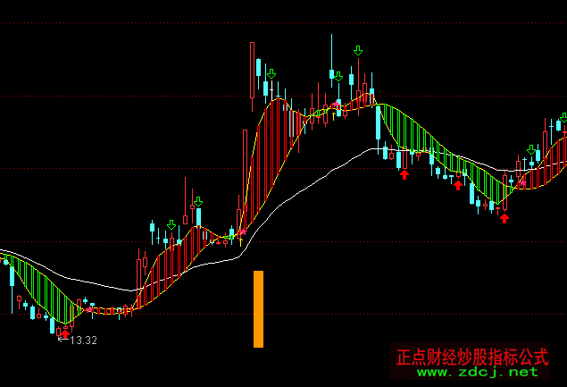 通达信愚公趋势主图指标公式