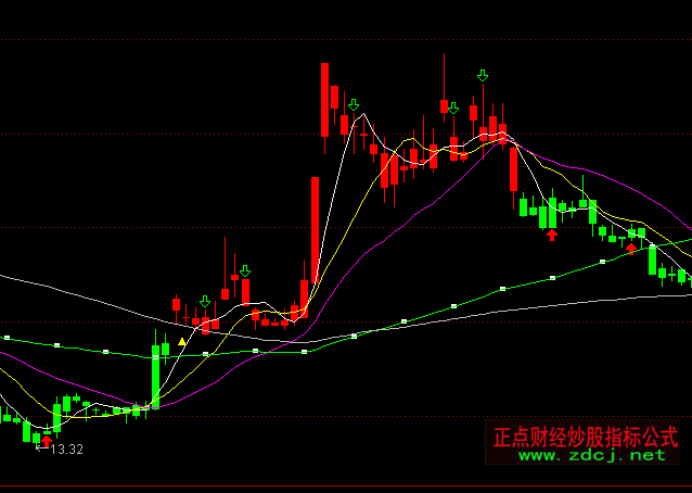 通达信海风三号红绿K线买卖主图指标公式