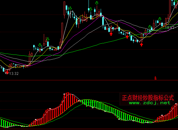 通达信能量彩带多空指标公式