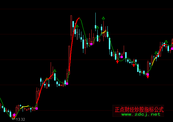 通达信大头一线多空主图指标公式
