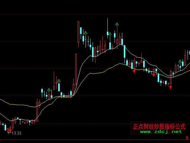 通达信BBI+EBBI主图指标公式