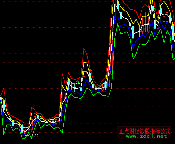 通达信牛熊拔河多空主图指标公式