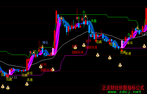 ͨŻعб߲ʾͼָ깫ʽ