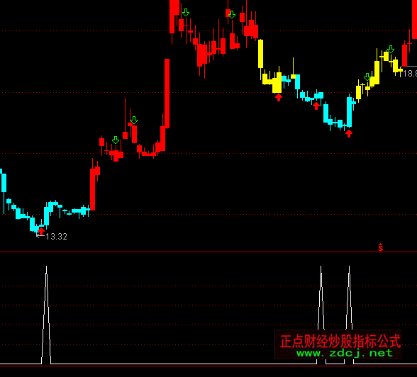通达信天堂星踏金浪选股买入指标公式