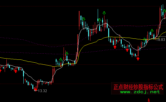 通达信成本均线主图指标公式