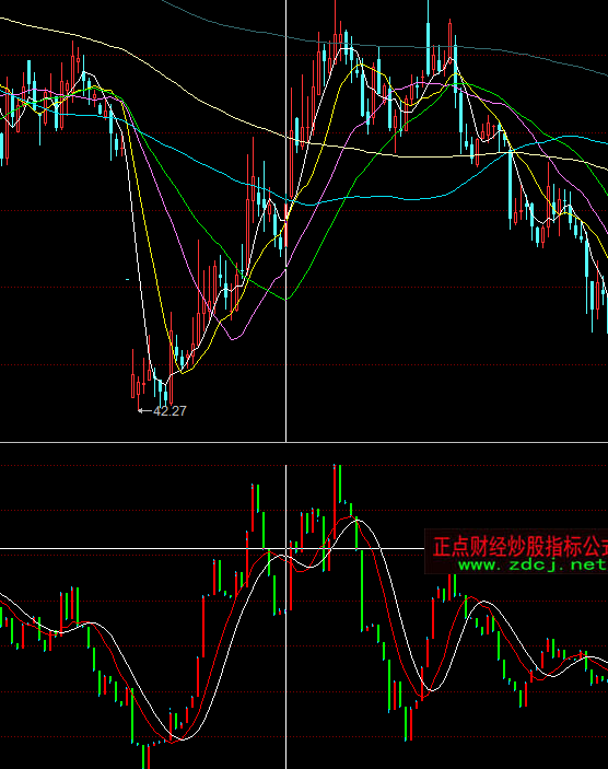 同花顺主力资金了解指标公式