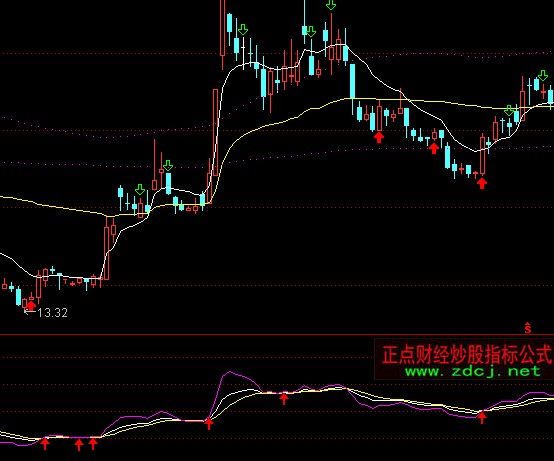 通达信相对价位KDJ指标公式