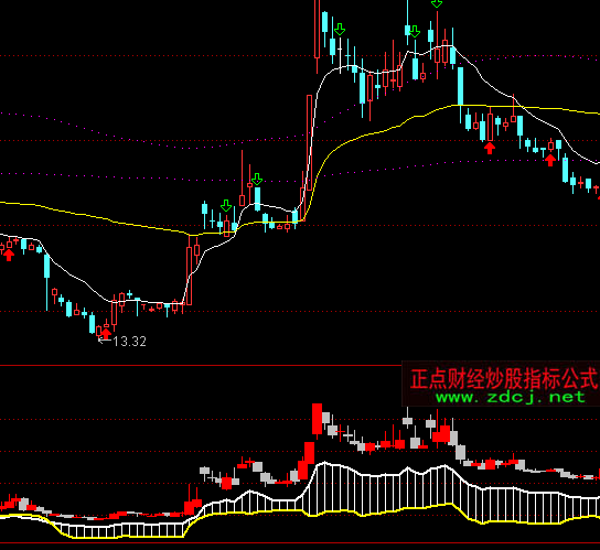 通达信筹码K线指标公式