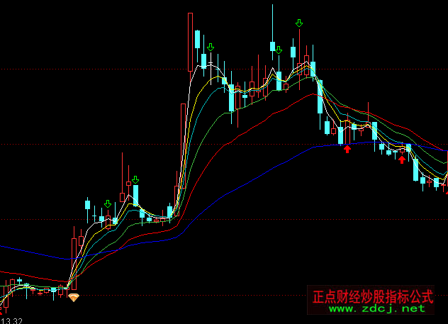 通达信梦的海洋主图控盘买点+选股指标公式