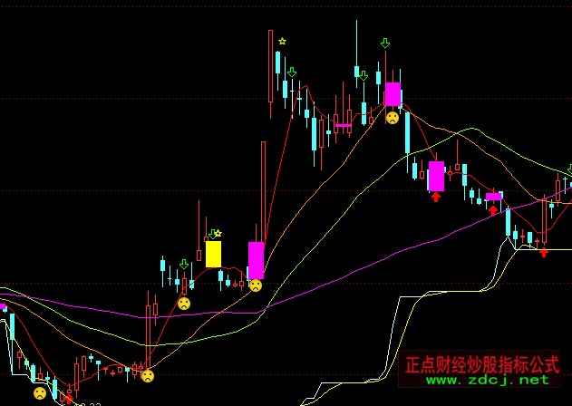 通达信血洗中主图压力指标公式