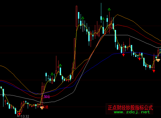 通达信梦幻海洋主图买进指标公式