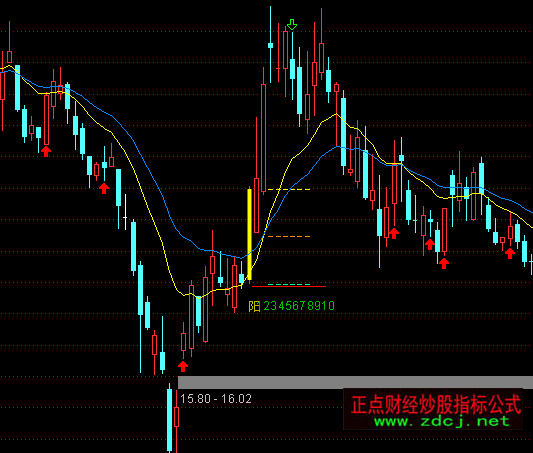 通达信老舍单阳不破K线主图指标公式