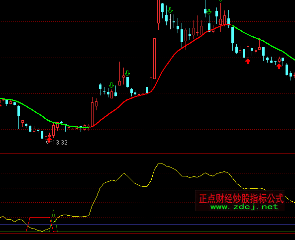 通达信趋势抄底吸筹指标公式