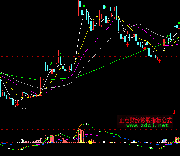 通达信克星做多做空指标公式