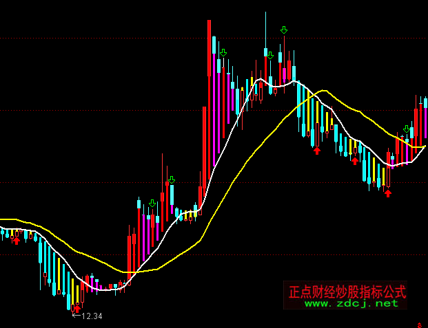 通达信趋势大无敌主图指标公式