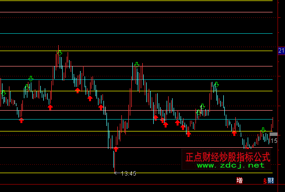 通达信黄金密码主图指标公式