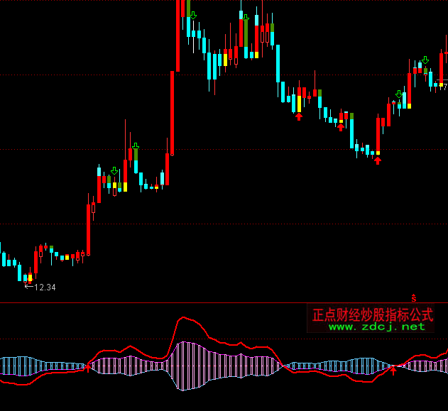 通达信引路精灵趋势指标公式