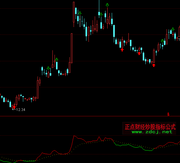 通达信徐文明短线点金之点金明日指标公式