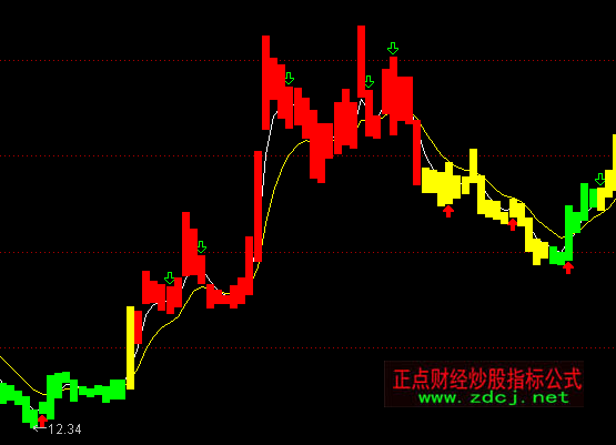 通达信黑马赢家波段操作主图红绿K线指标公式