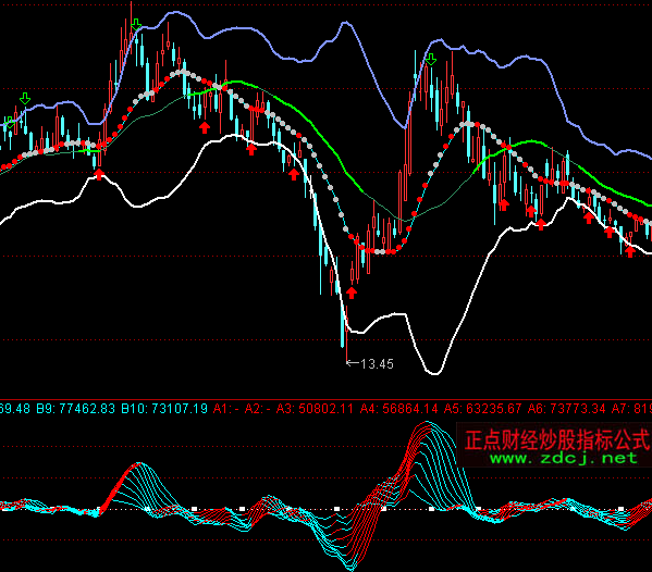 通达信AAA量线多空指标公式