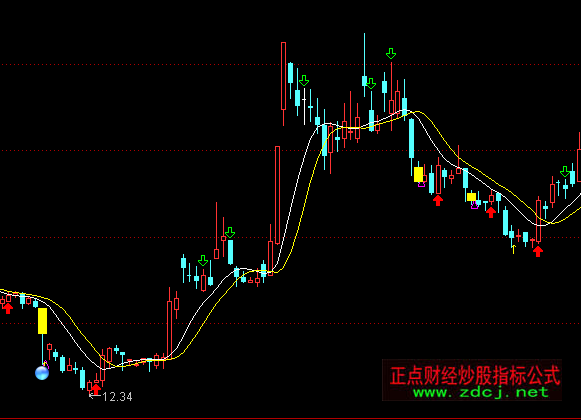通达信仿质变主图波段买卖指标公式