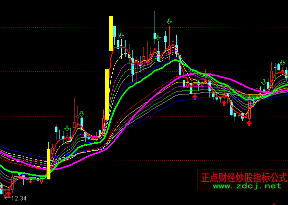 通达信回调认同主图趋势买卖指标公式