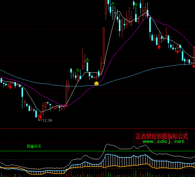 通达信新庄家见愁指标公式
